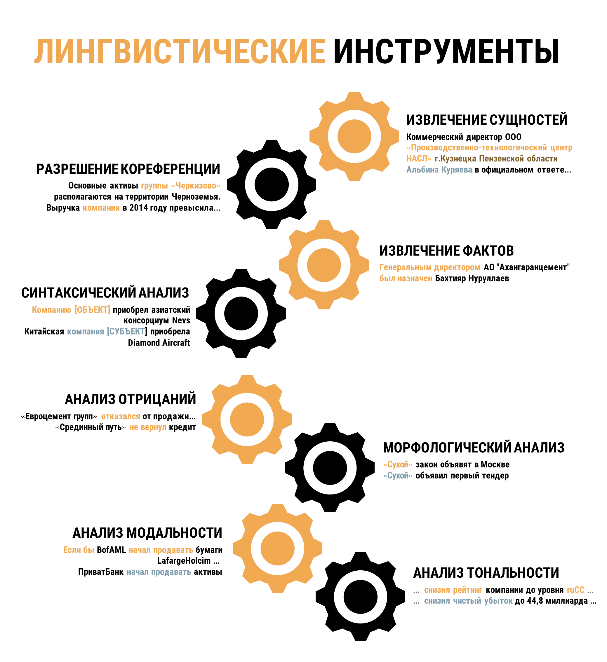 Система анализа текстовой информации, отзывов | Аналитика текстовых  документов на базе платформы PolyAnalyst